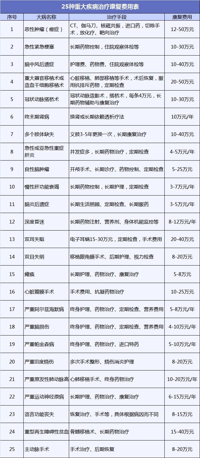 不同情況如何選擇重疾險(xiǎn)的保障期限