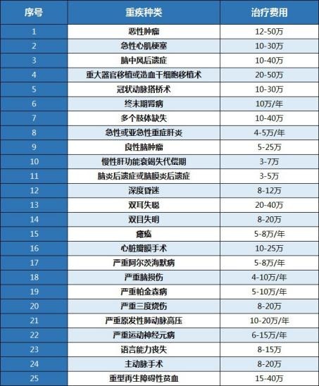 算一算：賠多少錢夠看??？