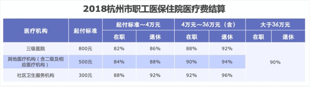 同樣是看病，為什么別人總比你報(bào)銷多