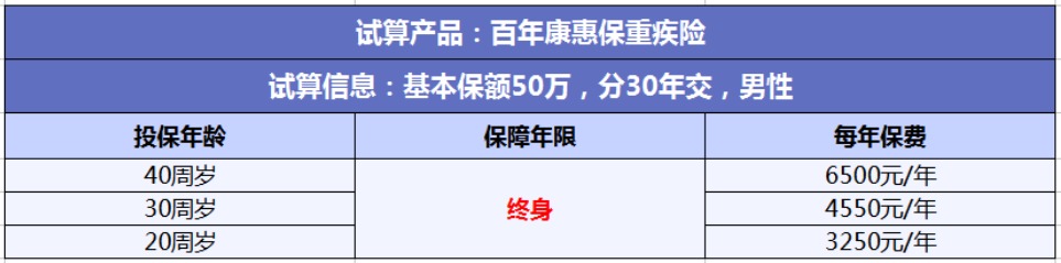 投保攻略 | 不了解這些，請(qǐng)慎重買保險(xiǎn)！