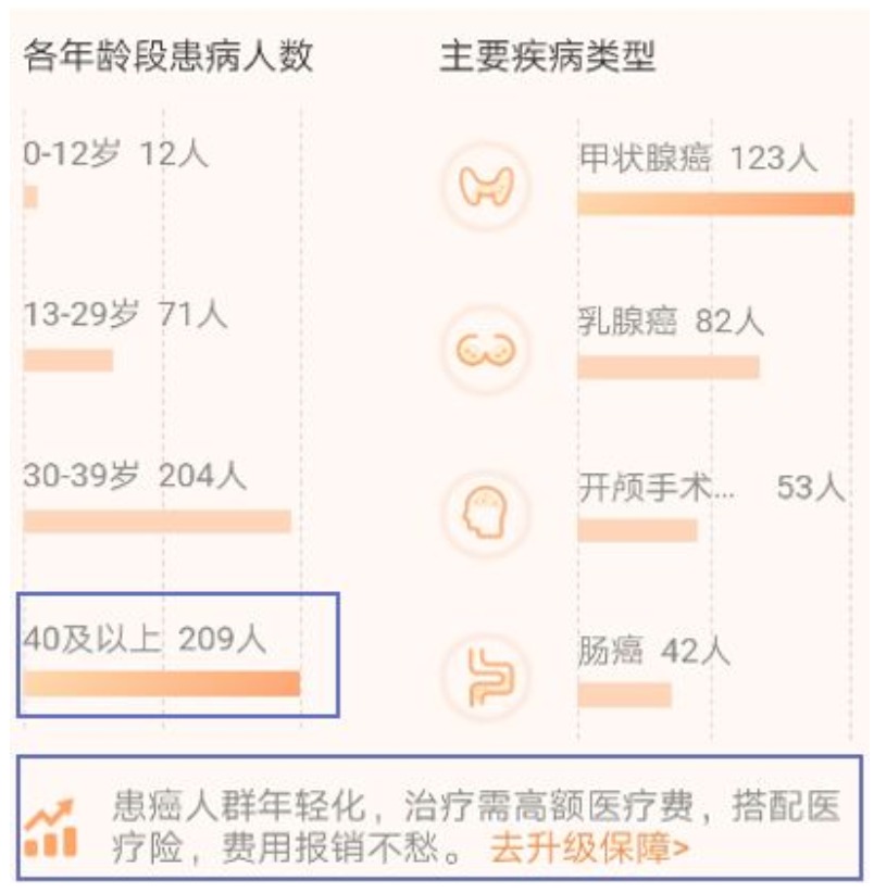 有了相互寶，還要保險(xiǎn)嗎