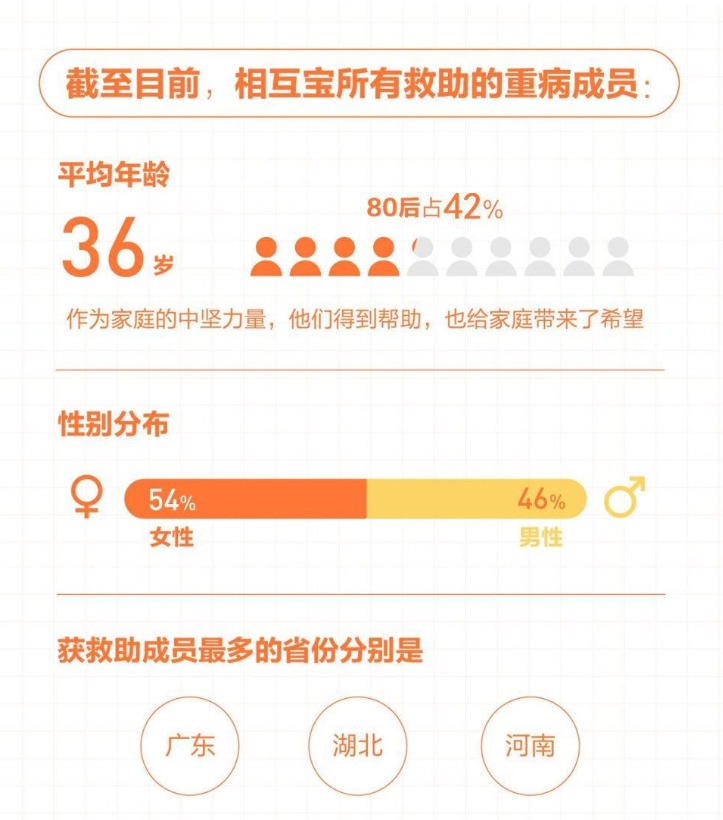 有了相互寶，還要保險(xiǎn)嗎