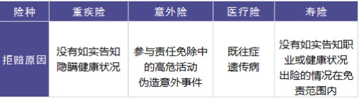 保險(xiǎn)理賠包含哪些內(nèi)容，如何定義理賠傷殘標(biāo)準(zhǔn)