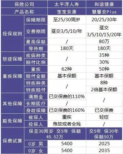 這樣買保險，小心退保