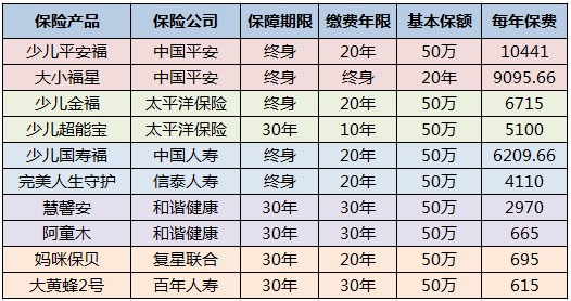 兒童保險(xiǎn)要不要買(mǎi)？怎么買(mǎi)