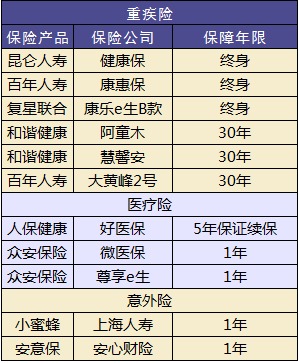 兒童保險(xiǎn)要不要買(mǎi)？怎么買(mǎi)