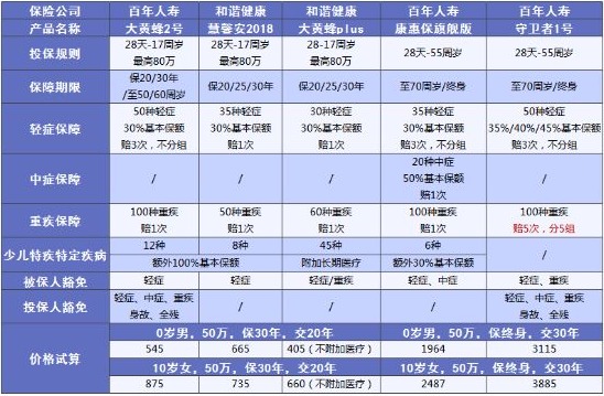 兒童保險(xiǎn)要不要買(mǎi)？怎么買(mǎi)？