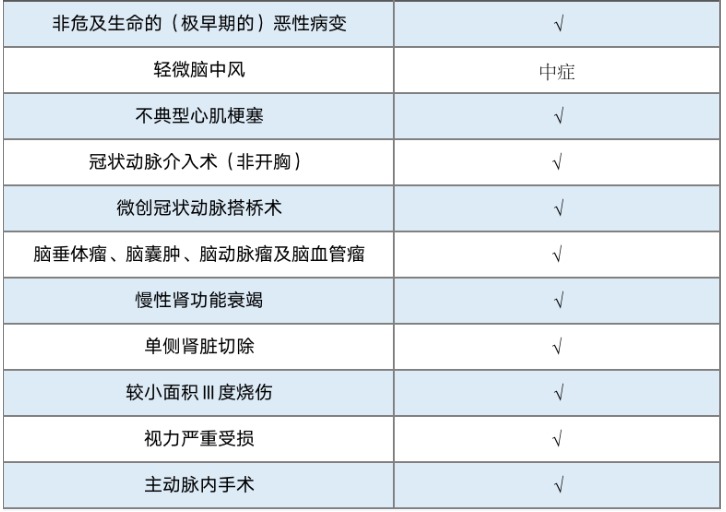 昆侖健康保（多倍版）重疾險怎么樣