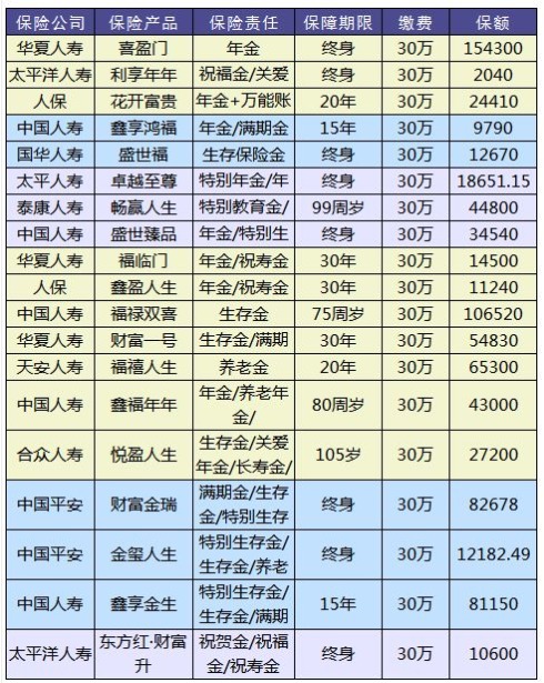 理財(cái)險(xiǎn)要不要買？怎么買？哪個(gè)好