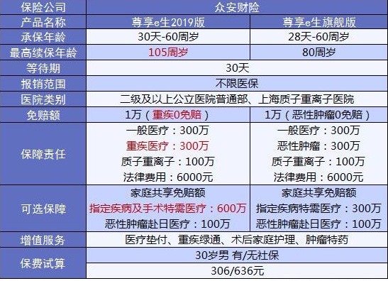 4大險(xiǎn)種的代表產(chǎn)品，高性價(jià)比非他們莫屬了！