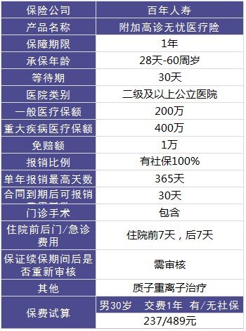 百年康倍保重疾險(xiǎn)好不好？值不值得買？