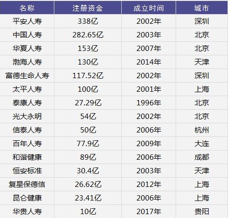 保險(xiǎn)公司會(huì)倒閉嗎