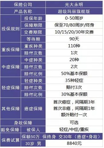 保險(xiǎn)自媒體平臺怎么樣，好不好，可不可信