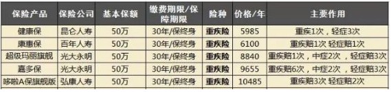 大童保險(xiǎn)銷(xiāo)售服務(wù)有限公司好不好