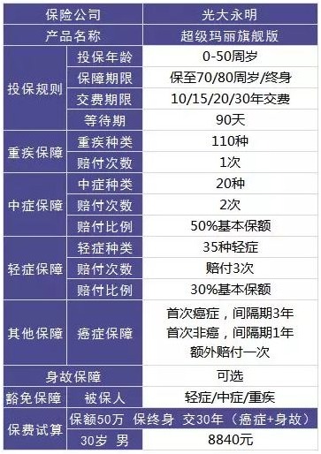 大童保險(xiǎn)銷(xiāo)售服務(wù)有限公司好不好