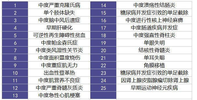 長城吉康人生重疾險(xiǎn)測評