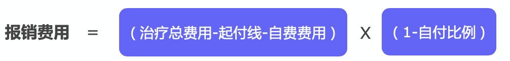 繳了這么多年醫(yī)保！病看得起嗎？