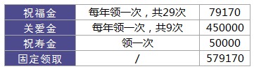 利享年年好不好，值不值得買(mǎi)？