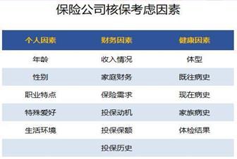 買保險(xiǎn)需要注意什么問(wèn)題？