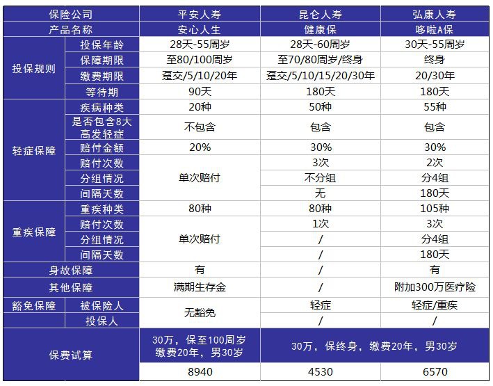 平安安心人生好不好，值不值得買