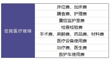 平安e生保百萬醫(yī)療險(xiǎn)測評(píng)