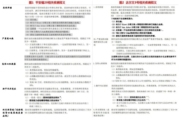 網(wǎng)上買保險理賠會不會很難？