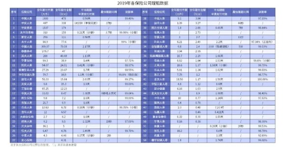 網(wǎng)上買保險理賠會不會很難？