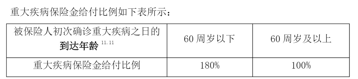 重疾險挑選太復(fù)雜？那是你看不懂保險條款！