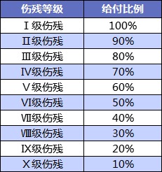 壽險和意外險都保身故有必要同時買嗎？