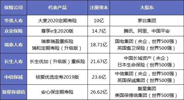 保險(xiǎn)公司解散我們的保單還安全嗎？