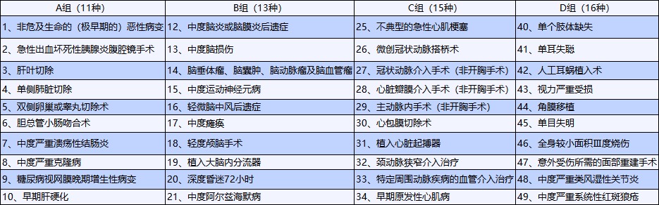 重疾險(xiǎn)也能保輕癥！快來(lái)看看好的輕癥保障是啥樣