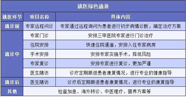 "醫(yī)療險(xiǎn)增值服務(wù)越多產(chǎn)品越好嗎？