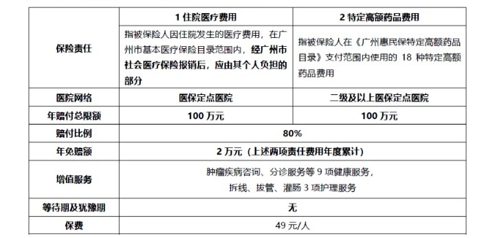 網(wǎng)紅&ldquo;惠民保&rdquo;爆火！要買嗎？