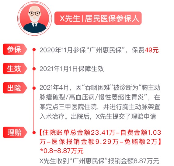 網(wǎng)紅&ldquo;惠民保&rdquo;爆火！要買嗎？