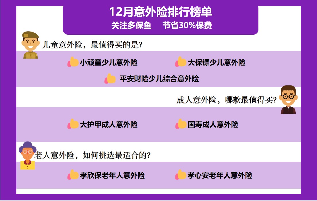 2020年最后的意外險榜單！