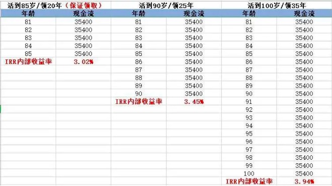 商業(yè)養(yǎng)老保險(xiǎn)，值得買嗎？