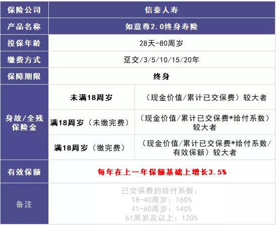 商業(yè)養(yǎng)老保險(xiǎn)，值得買嗎？