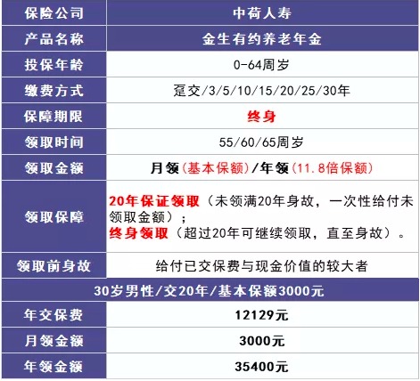 商業(yè)養(yǎng)老保險(xiǎn)，值得買嗎？