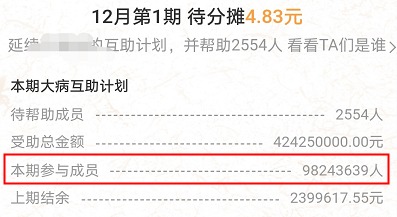 跌破1億人，相互寶還要保下去嗎？