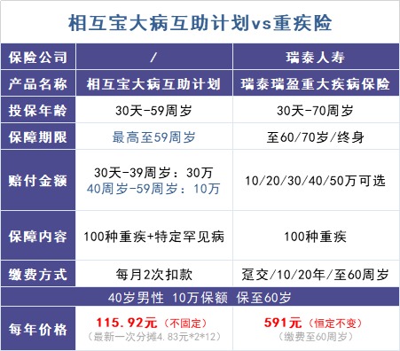 跌破1億人，相互寶還要保下去嗎？