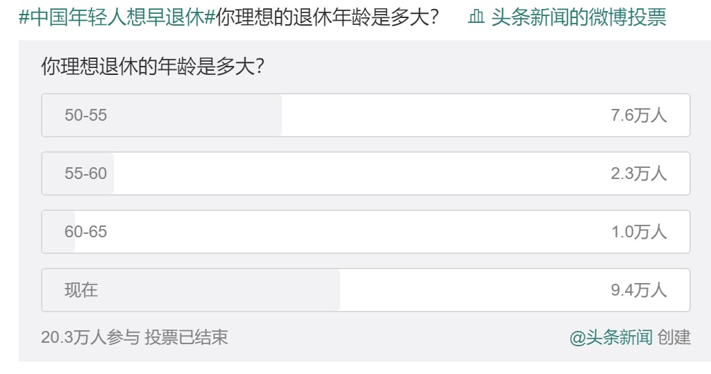 20年后，你該如何養(yǎng)老？