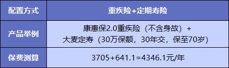  買重疾險(xiǎn)不加身故，真的省錢了嗎？