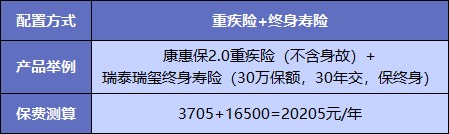  買重疾險(xiǎn)不加身故，真的省錢了嗎？