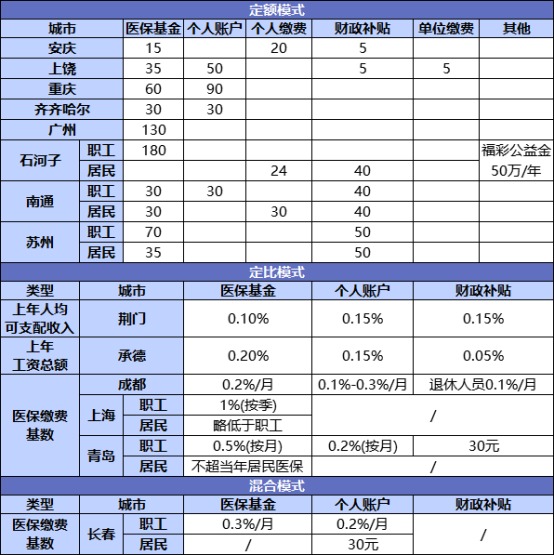 國家正在推行的社保第六險：長護險，能做什么？