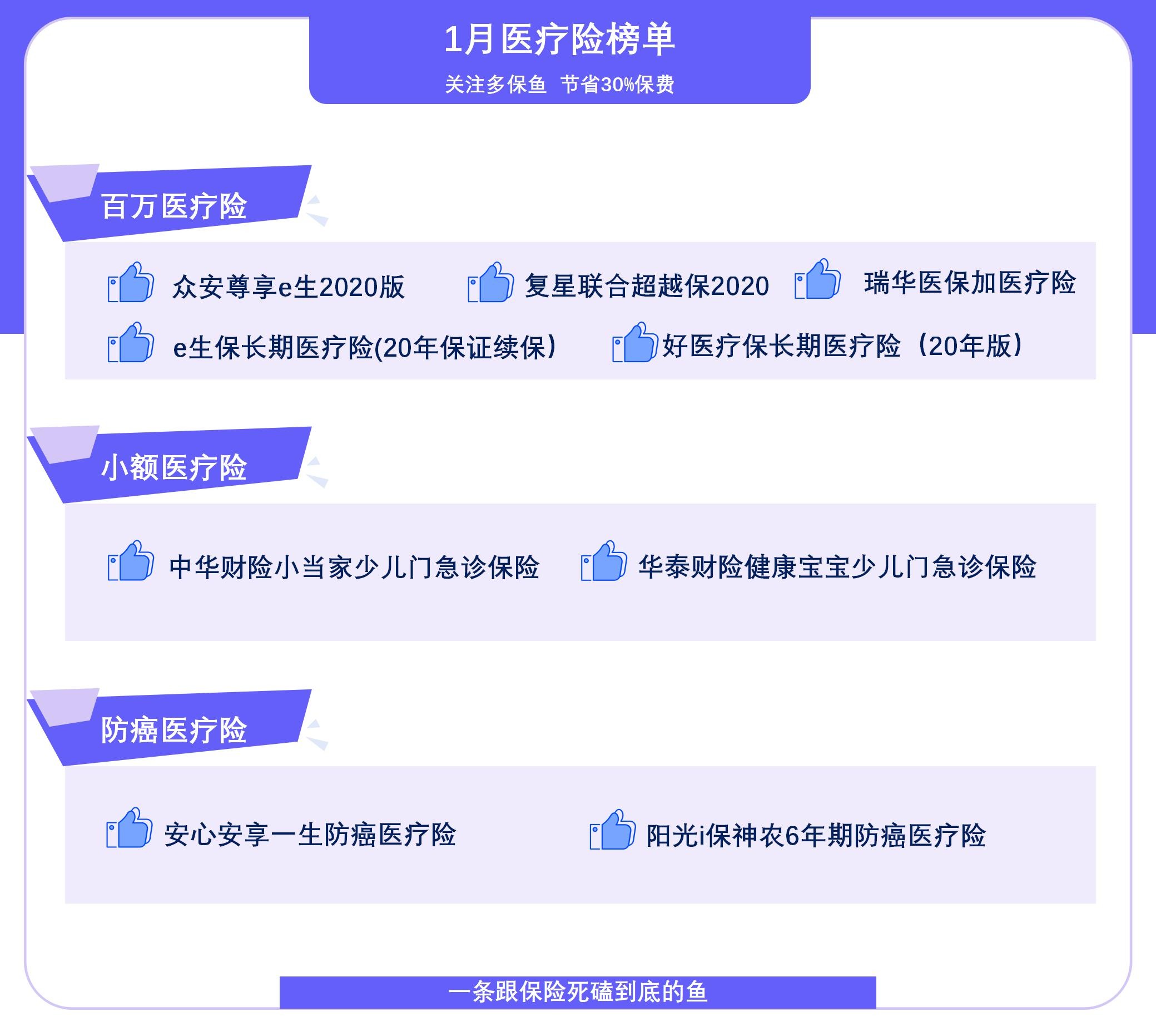  2021年首個(gè)醫(yī)療險(xiǎn)榜單，請(qǐng)查收！