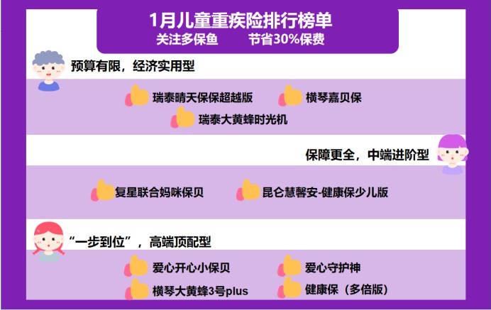 2021年最新兒童重疾險(xiǎn)榜單，最值得買的都在這！