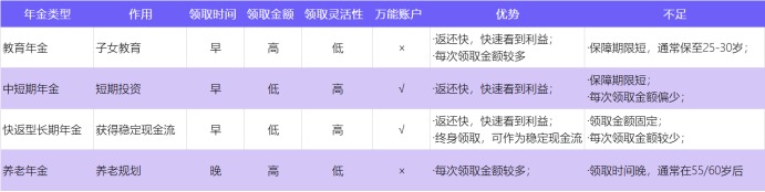 中韓悅未來養(yǎng)老年金產(chǎn)品測(cè)評(píng)