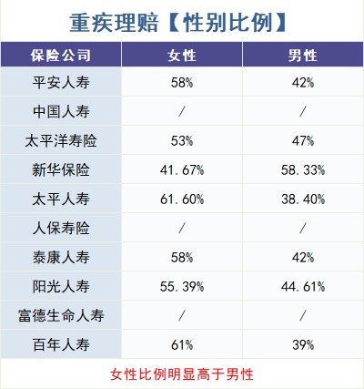 重疾險怎么買？理賠數(shù)據(jù)告訴你！
