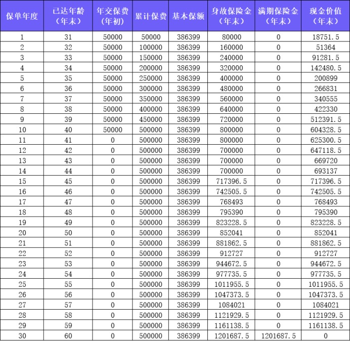 金滿意足兩全險(xiǎn)產(chǎn)品測(cè)評(píng)