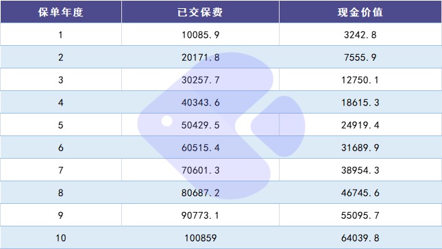 100%全額退保？背后的坑你想不到！